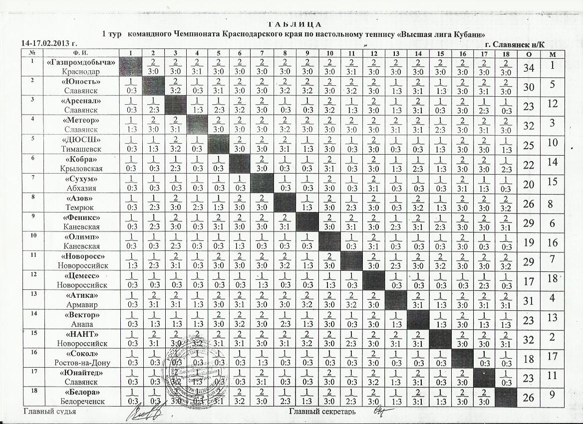Таблица Высшая лига 1 тур.jpg